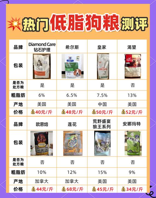 狗狗处方粮什么牌子好,狗狗处方粮什么牌子好吃?-第3张图片-后鲨宠物 狗狗处方粮什么牌子好,狗狗处方粮什么牌子好吃?-第3张图片-后鲨宠物