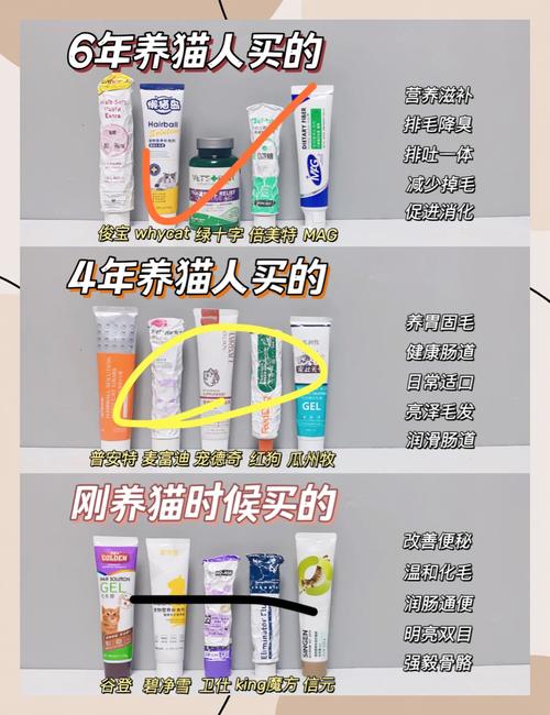 猫咪多大能吃化毛膏,猫咪多大吃化毛膏多大驱虫-第2张图片-后鲨宠物 猫咪多大能吃化毛膏,猫咪多大吃化毛膏多大驱虫-第2张图片-后鲨宠物