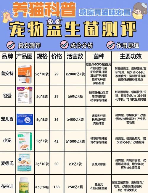 猫咪益生菌的作用,猫咪益生菌真的有用吗?-第5张图片-后鲨宠物 猫咪益生菌的作用,猫咪益生菌真的有用吗?-第5张图片-后鲨宠物