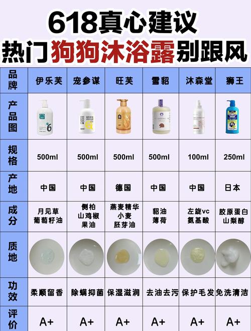 可以用洗衣粉给狗狗洗澡吗_能不能用洗衣粉给狗狗洗澡-第3张图片-后鲨宠物 可以用洗衣粉给狗狗洗澡吗_能不能用洗衣粉给狗狗洗澡-第3张图片-后鲨宠物