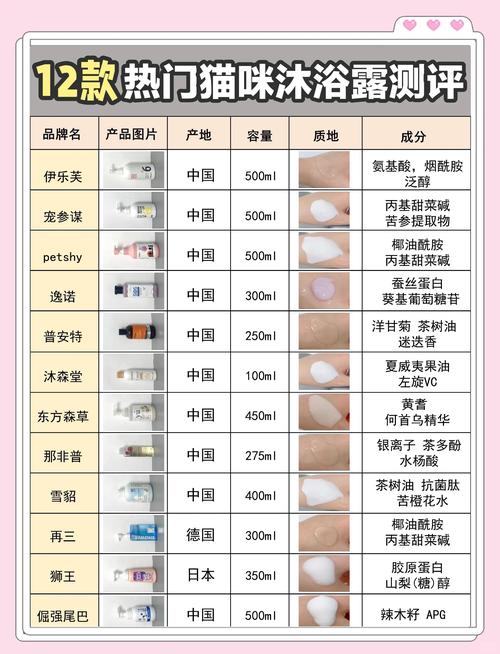 猫咪沐浴露什么牌子好_猫咪沐浴露排名前十
