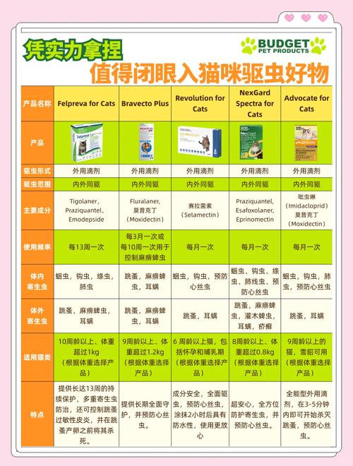 猫咪驱虫疫苗多少钱_给猫做驱虫疫苗多少钱-第4张图片-后鲨宠物 猫咪驱虫疫苗多少钱_给猫做驱虫疫苗多少钱-第4张图片-后鲨宠物