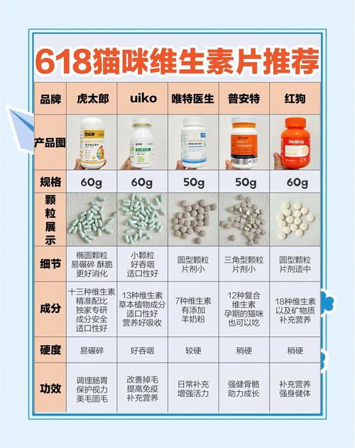 猫咪怎么补充维生素_小猫怎么补充维生素-第2张图片-后鲨宠物 猫咪怎么补充维生素_小猫怎么补充维生素-第2张图片-后鲨宠物