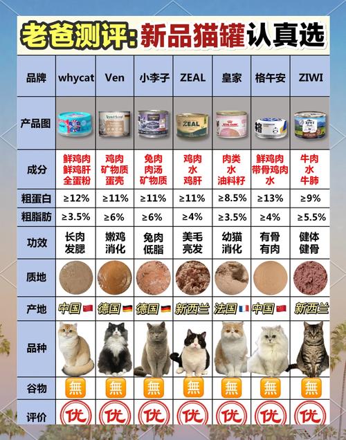 猫咪主食罐头推荐,性价比高的猫主食罐头测评-第5张图片-后鲨宠物 猫咪主食罐头推荐,性价比高的猫主食罐头测评-第5张图片-后鲨宠物