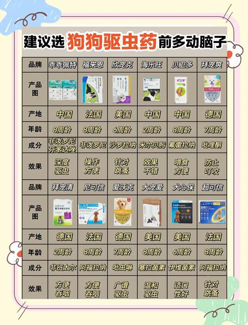 狗狗几个月体内驱虫,狗狗几个月才能驱虫-第3张图片-后鲨宠物 狗狗几个月体内驱虫,狗狗几个月才能驱虫-第3张图片-后鲨宠物