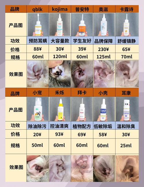  猫咪滴耳液怎么用，猫咪滴耳液用多了对耳朵有危害吗-第4张图片-后鲨宠物