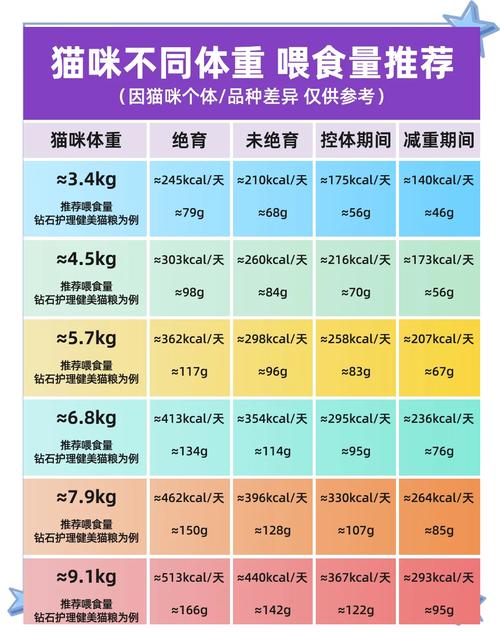 猫猫一天吃几顿_猫咪一天吃几顿正常-第4张图片-后鲨宠物 猫猫一天吃几顿_猫咪一天吃几顿正常-第4张图片-后鲨宠物