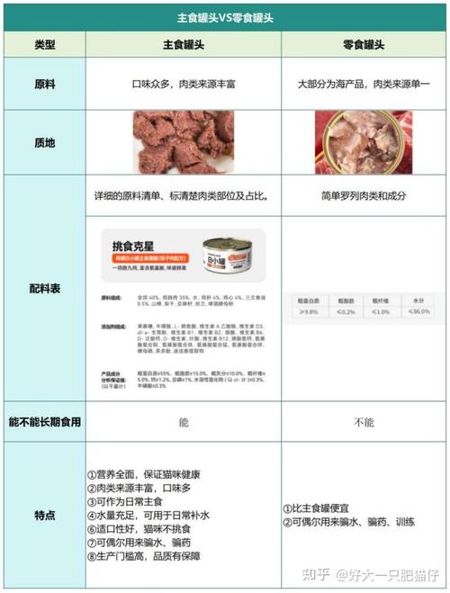 猫咪几个月可以吃罐头,猫咪几个月可以吃罐头和冻干?-第2张图片-后鲨宠物 猫咪几个月可以吃罐头,猫咪几个月可以吃罐头和冻干?-第2张图片-后鲨宠物