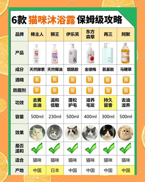 猫咪洗澡用什么沐浴露_猫咪洗澡用啥沐浴露-第4张图片-后鲨宠物