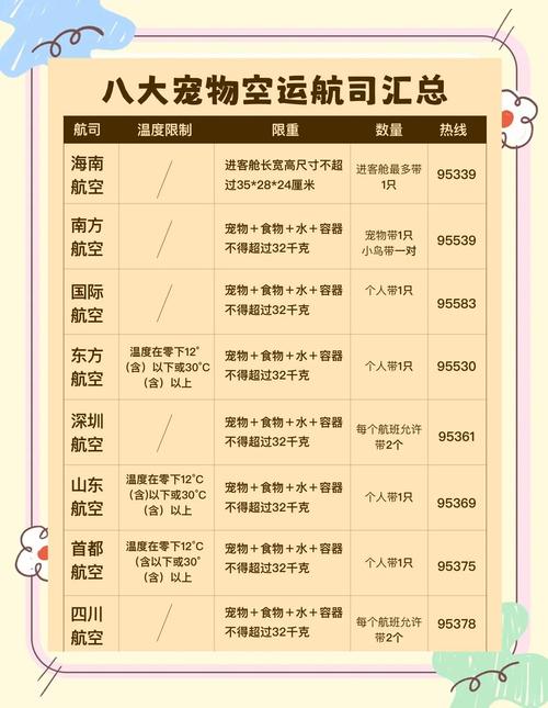 猫猫托运多少钱,猫猫托运费用?-第5张图片-后鲨宠物 猫猫托运多少钱,猫猫托运费用?-第5张图片-后鲨宠物