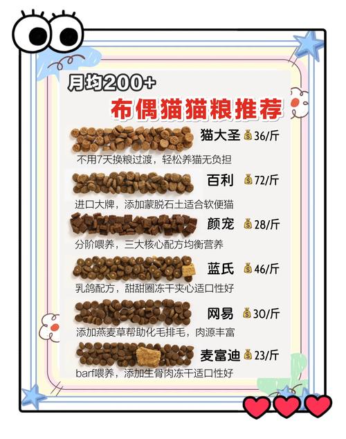 猫猫一天吃多少猫粮_猫猫一天吃多少猫粮合适-第4张图片-后鲨宠物